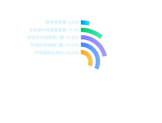 ecommerce