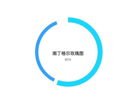 ecommerce