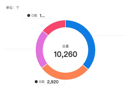 ecommerce