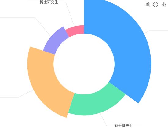 ecommerce