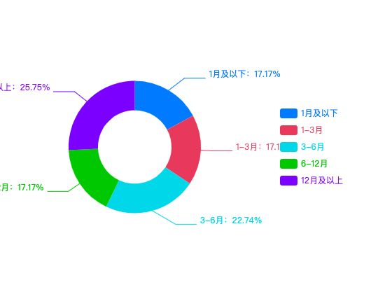 ecommerce