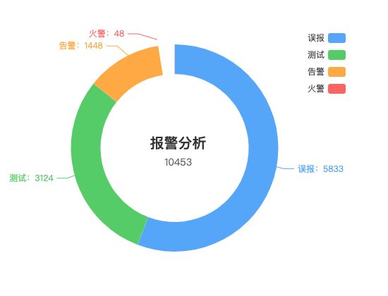 ecommerce