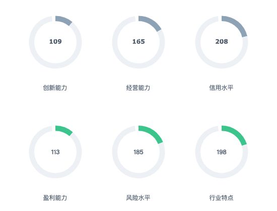 ecommerce
