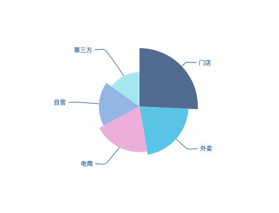 ecommerce
