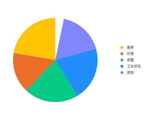 ecommerce