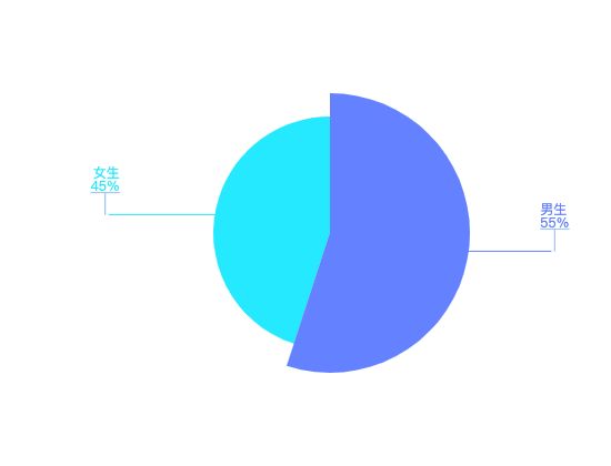 ecommerce