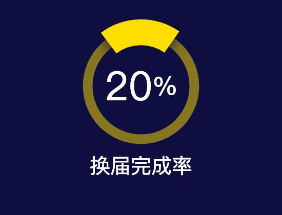 ecommerce