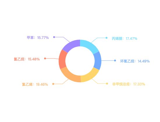 ecommerce