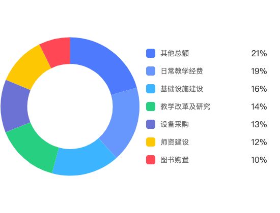 ecommerce