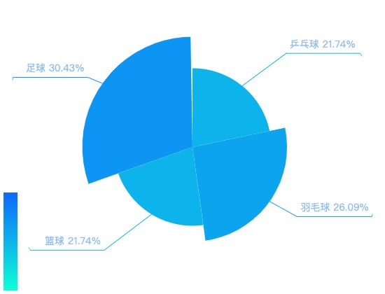 ecommerce