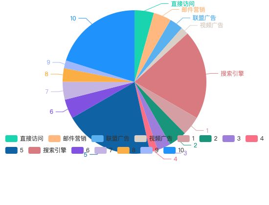 ecommerce