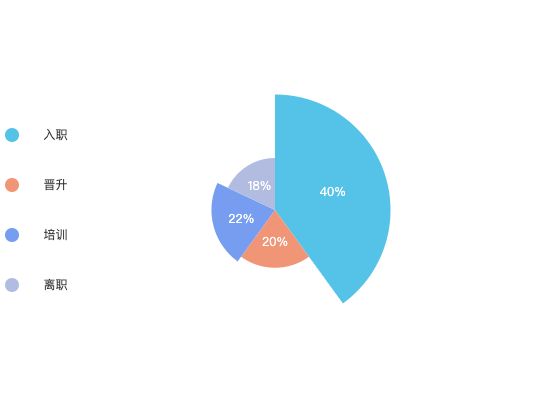 ecommerce