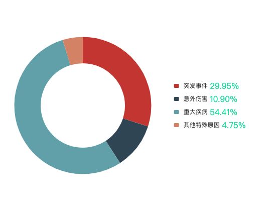 ecommerce