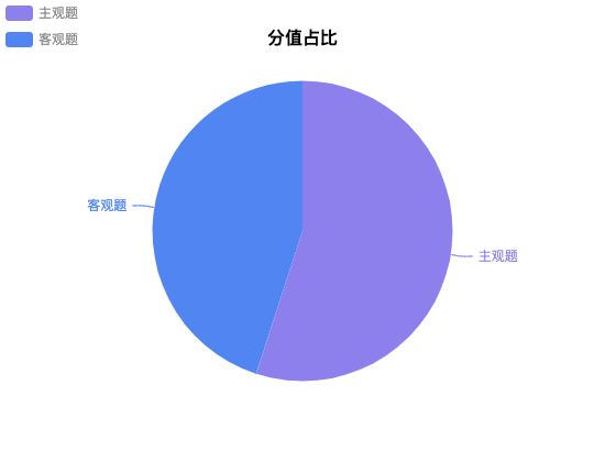 ecommerce