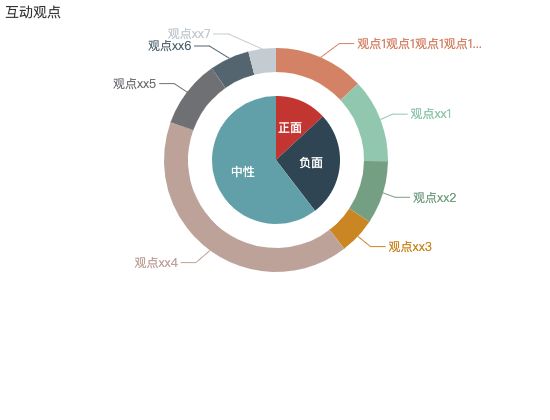 ecommerce