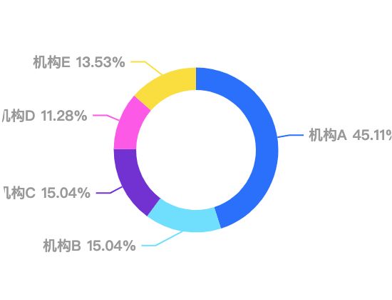ecommerce