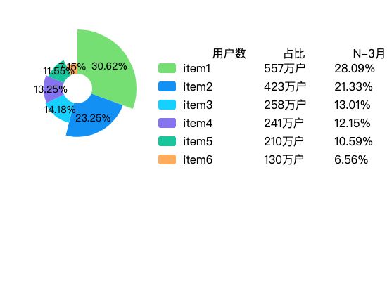 ecommerce