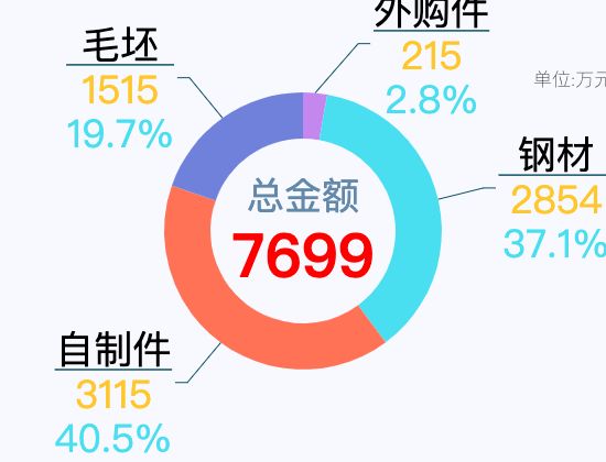 ecommerce