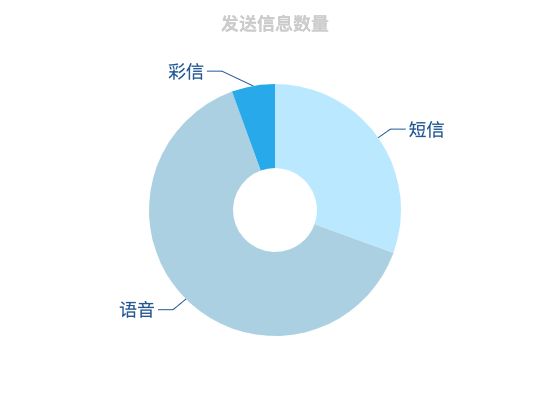 ecommerce