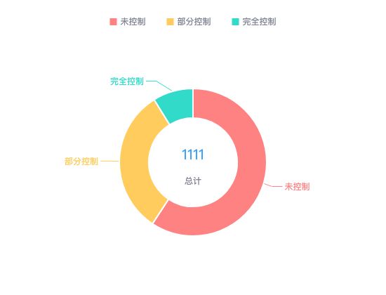 ecommerce