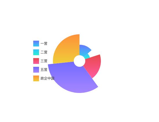 ecommerce