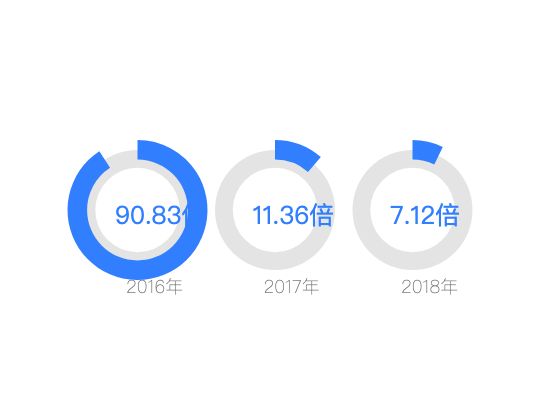 ecommerce
