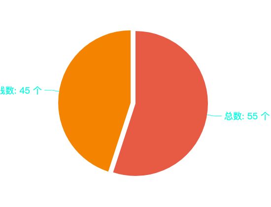 ecommerce
