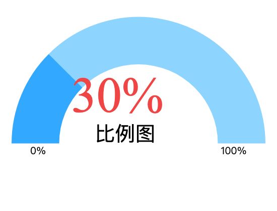 ecommerce