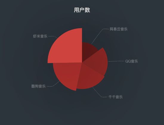 ecommerce