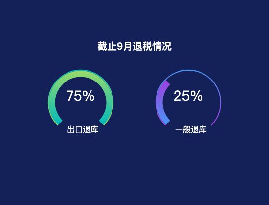 ecommerce