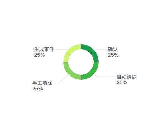 ecommerce