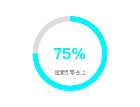 ecommerce
