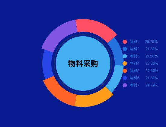 ecommerce