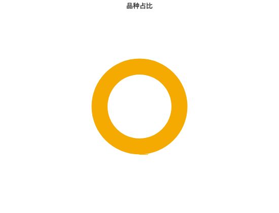 ecommerce