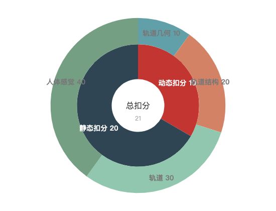 ecommerce