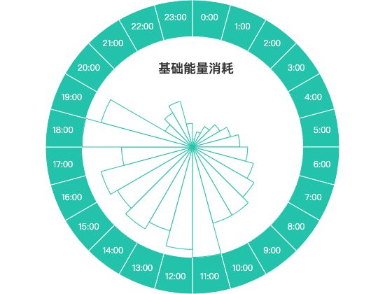 ecommerce