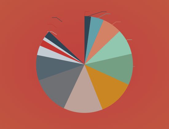ecommerce