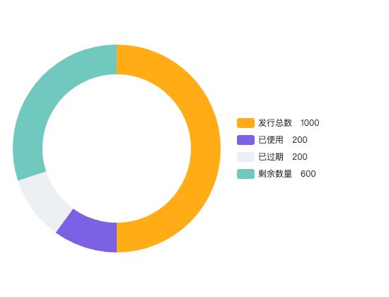 ecommerce