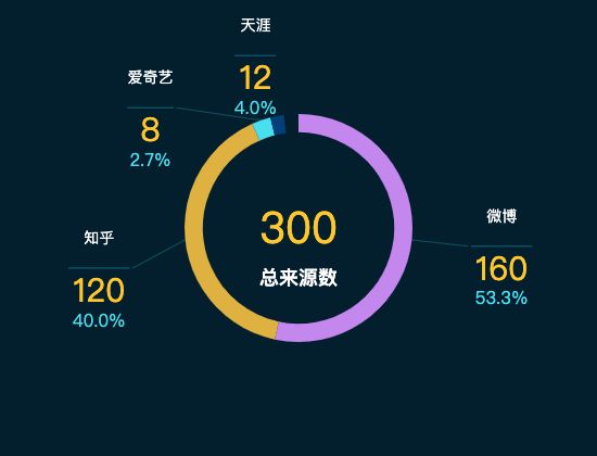 ecommerce
