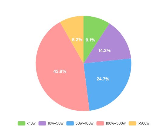 ecommerce