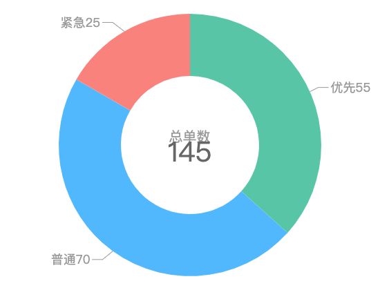 ecommerce