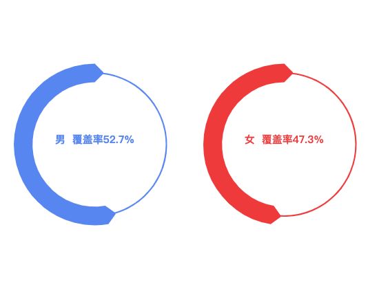 ecommerce