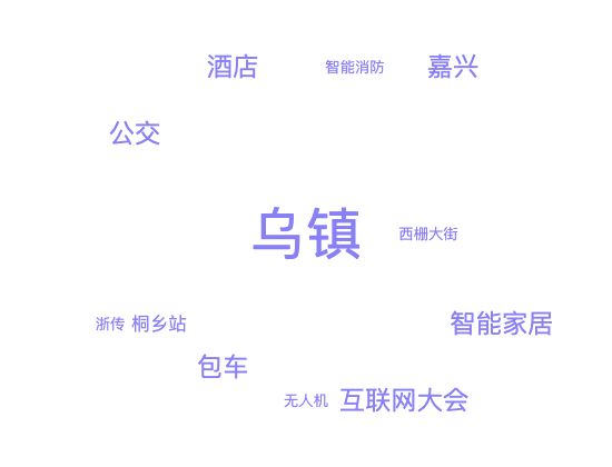 ecommerce