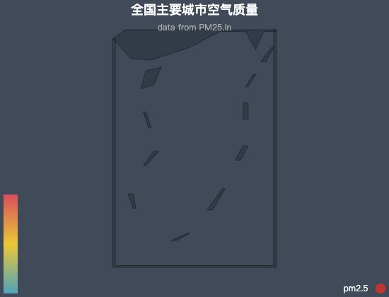 ecommerce