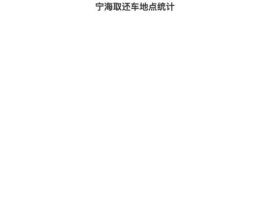 ecommerce