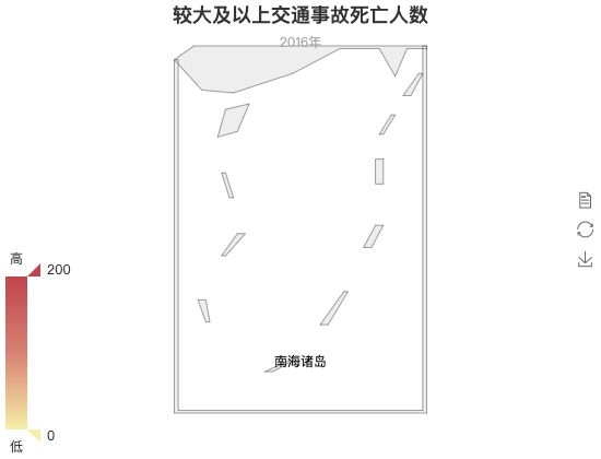 ecommerce