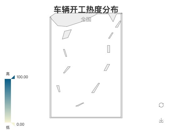 ecommerce