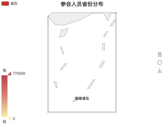 ecommerce