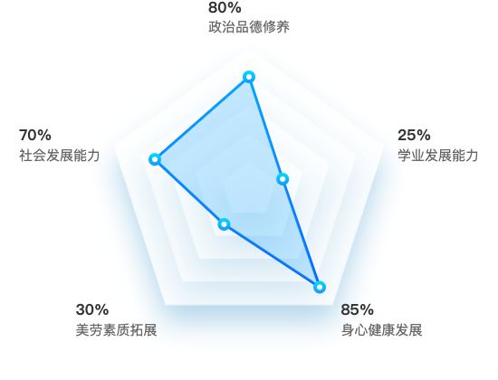 ecommerce