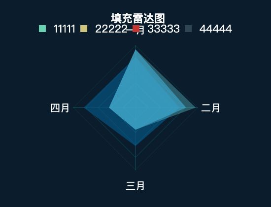 ecommerce